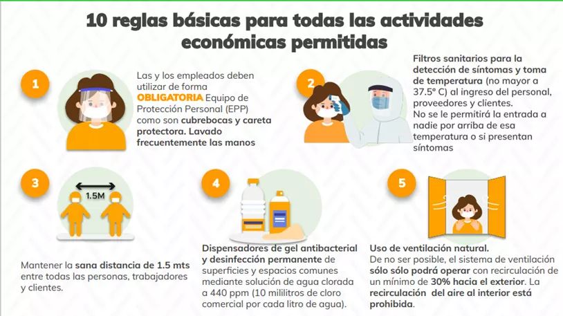 infografiaCOVID1